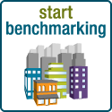 Start Benchmarking