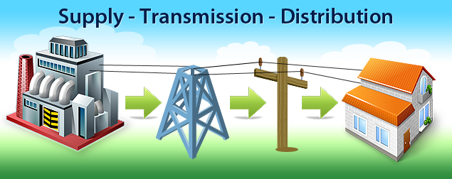 Supply - Transmission - Distribution